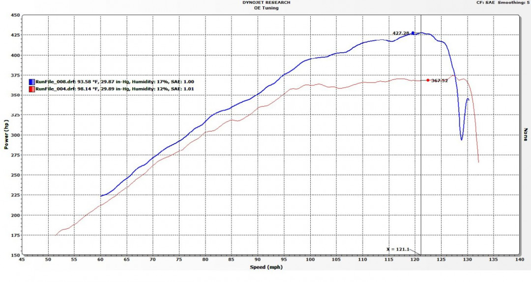 Speed-test-C63-Dyno1